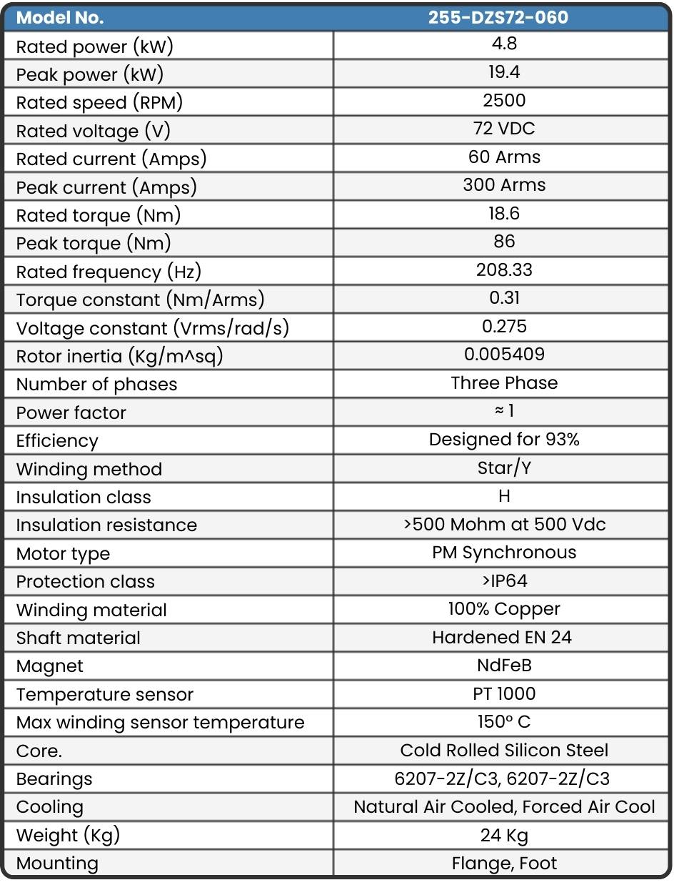 255-DZS72-060 Motor data sheet
