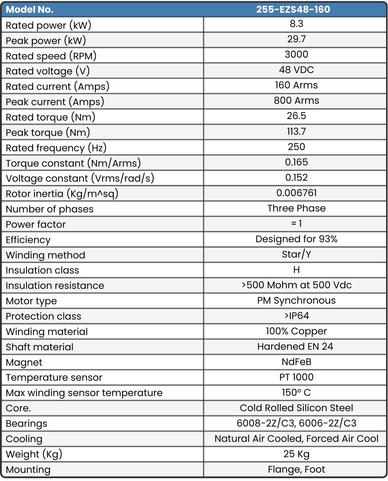 255-EZS48-160 Final Motor Data sheet 2