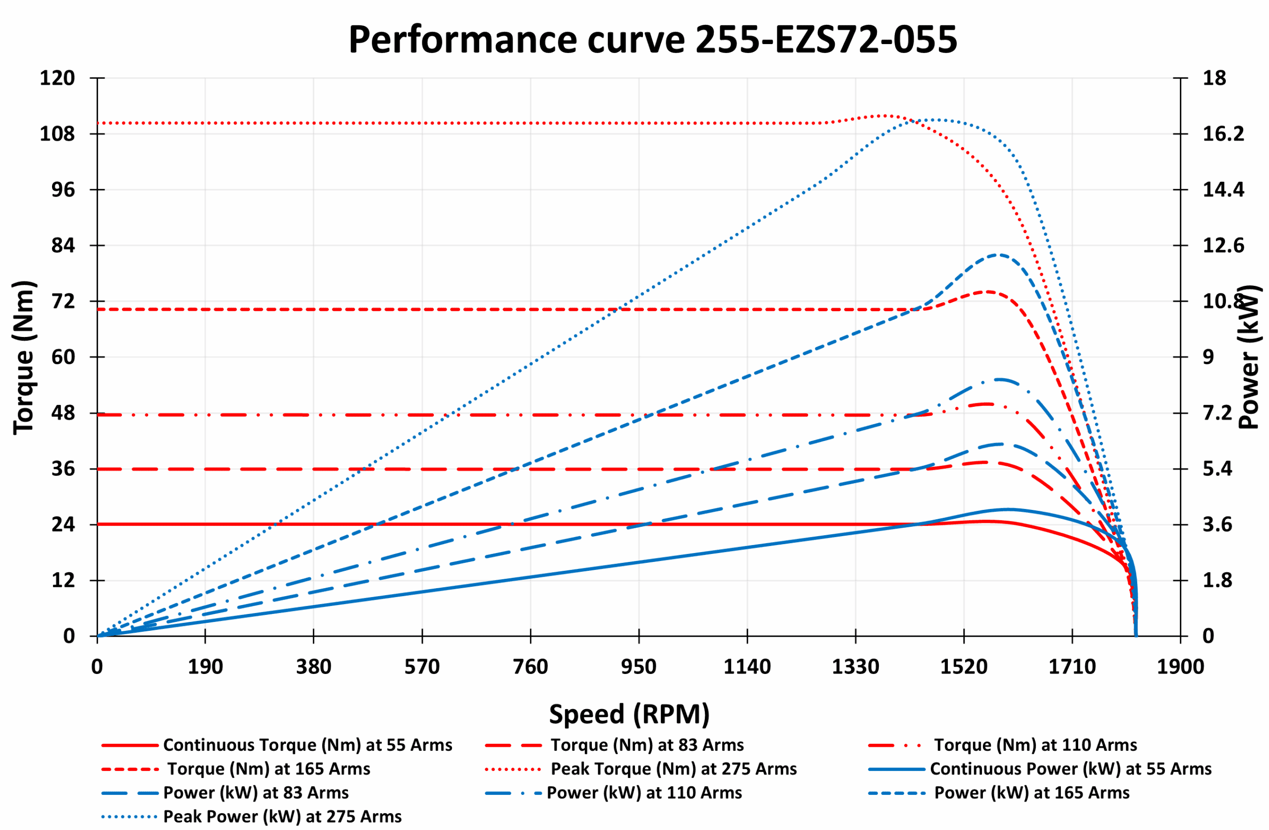255-EZS72-055 Motor graph