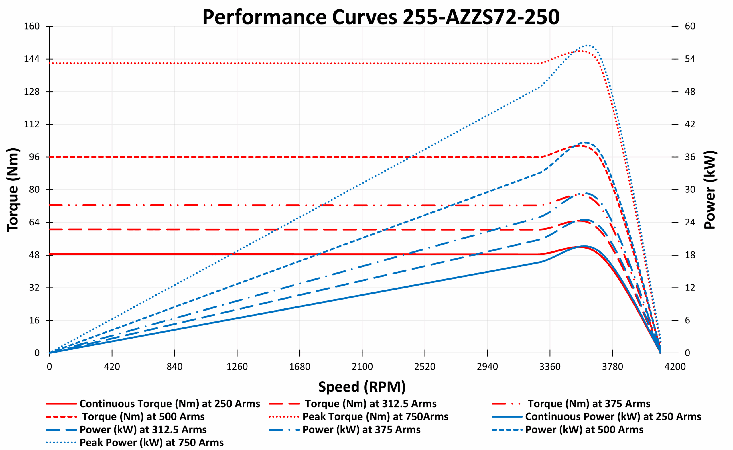 GRAPH OF 255-AZZS72-250
