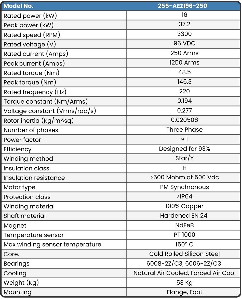 255-AEZI96-250 Motor data sheet