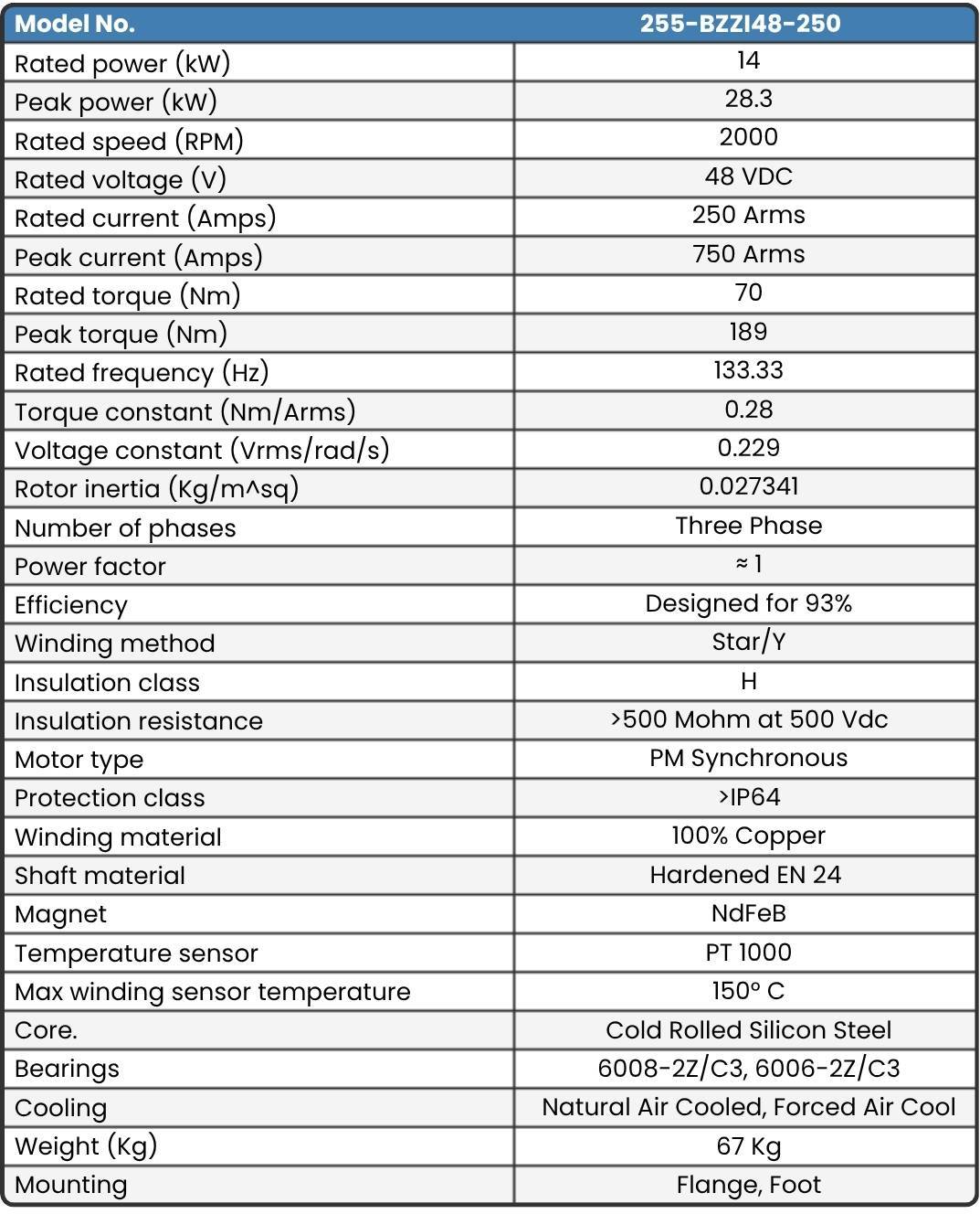 255-BZZI48-250 Final Motor Data sheet