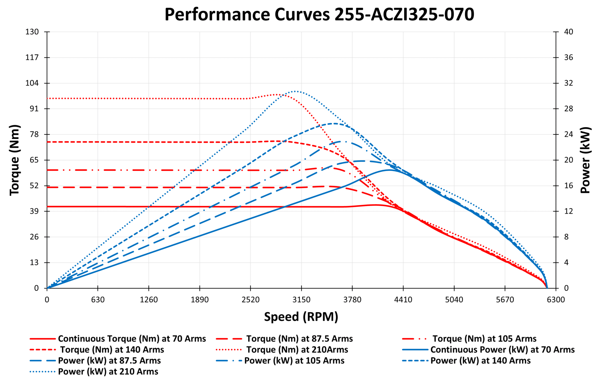 GRAPH OF 255-ACZI325-070