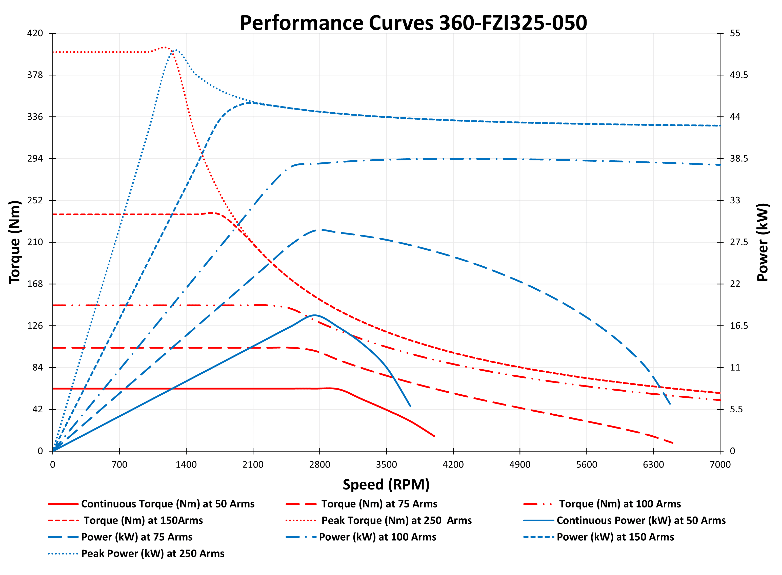 graph of 360-FZI325-050