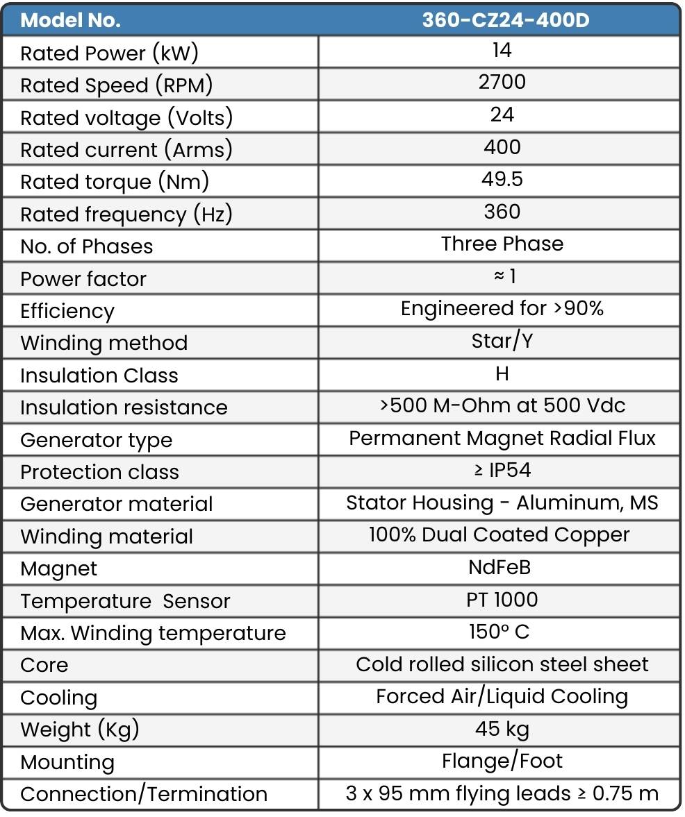 360-CZ24-400D PMA Datasheet