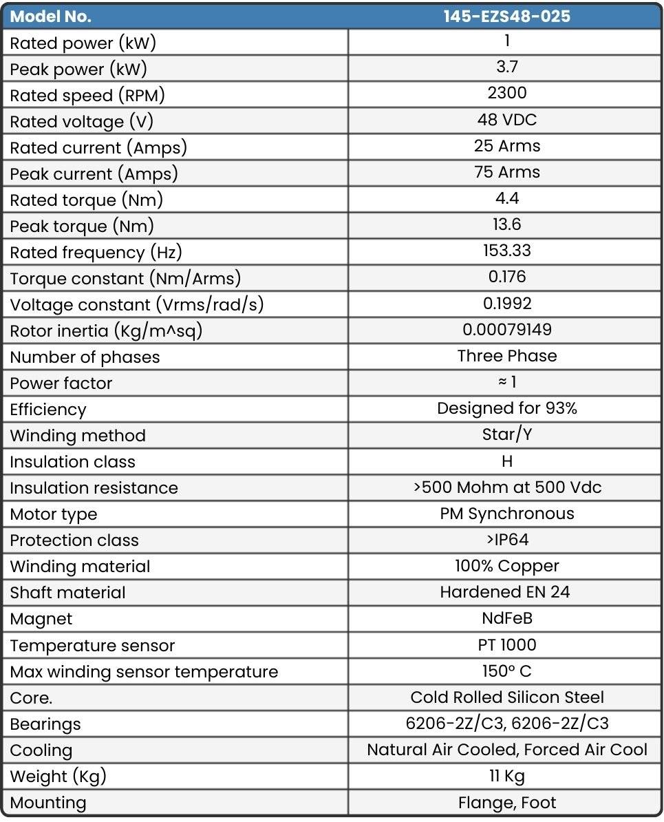 145-EZS48-025 Motor data sheet