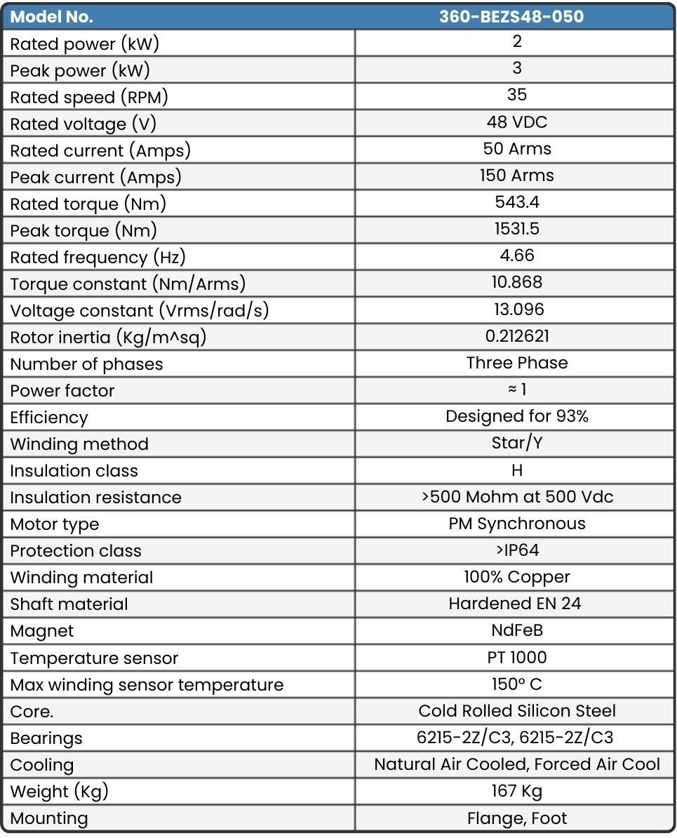 360-BEZS48-050 Motor data sheet