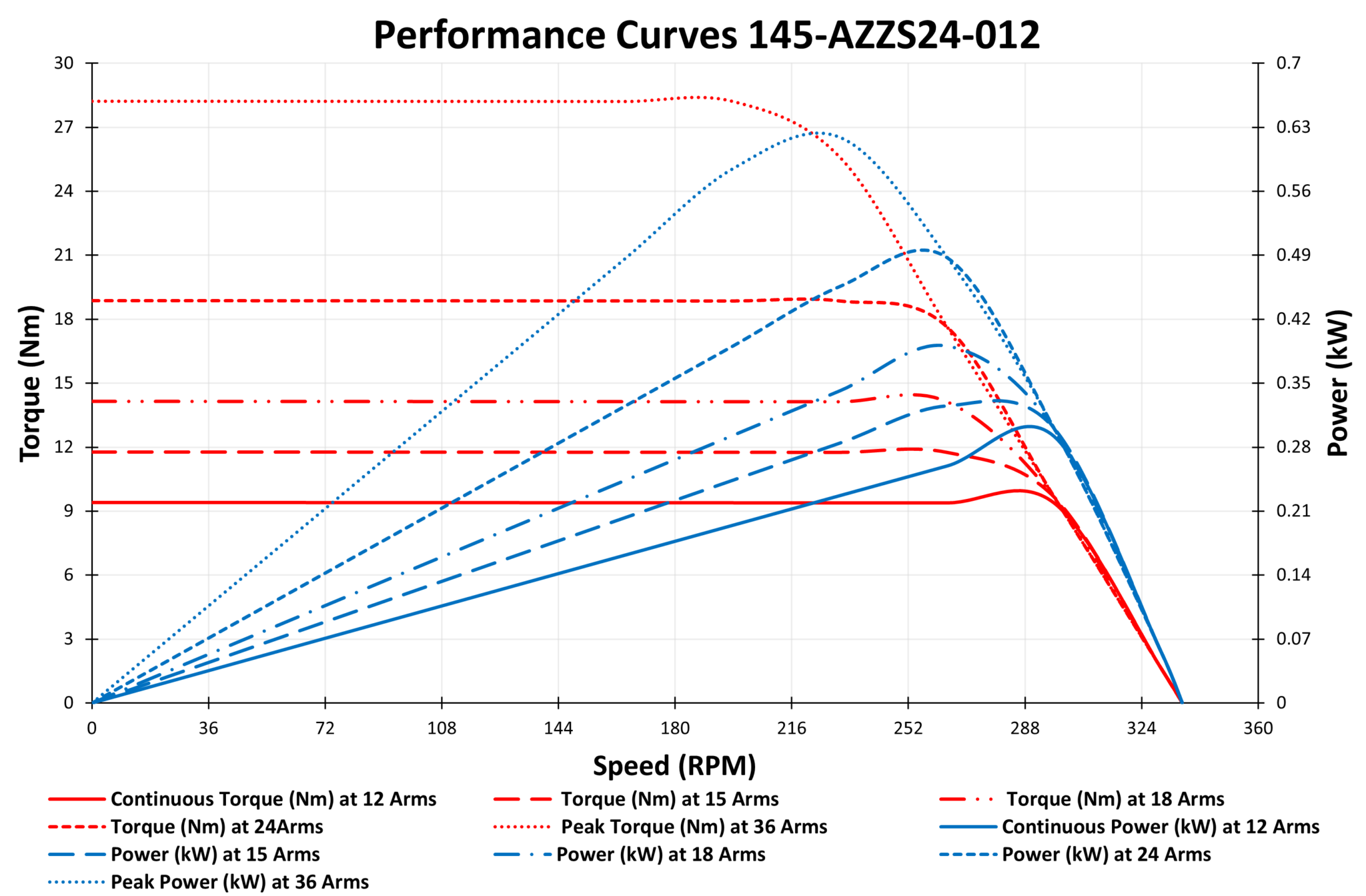 graph of 145-AZZS24-012