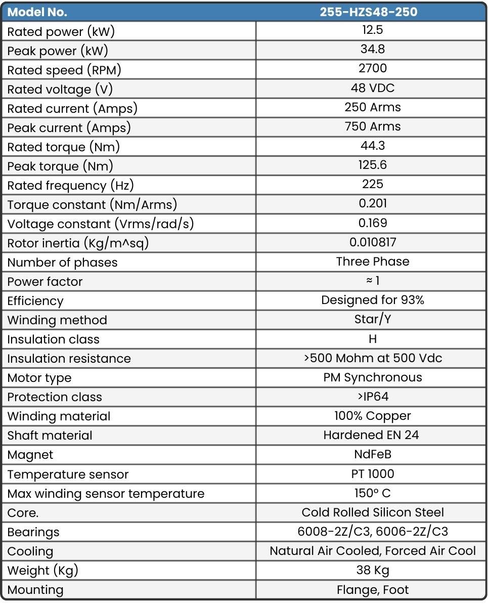 255-HZS48-250 Final Motor Data sheet