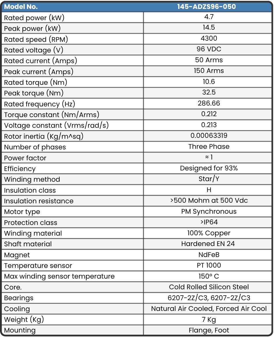 145-ADZS96-050 Motor data sheet