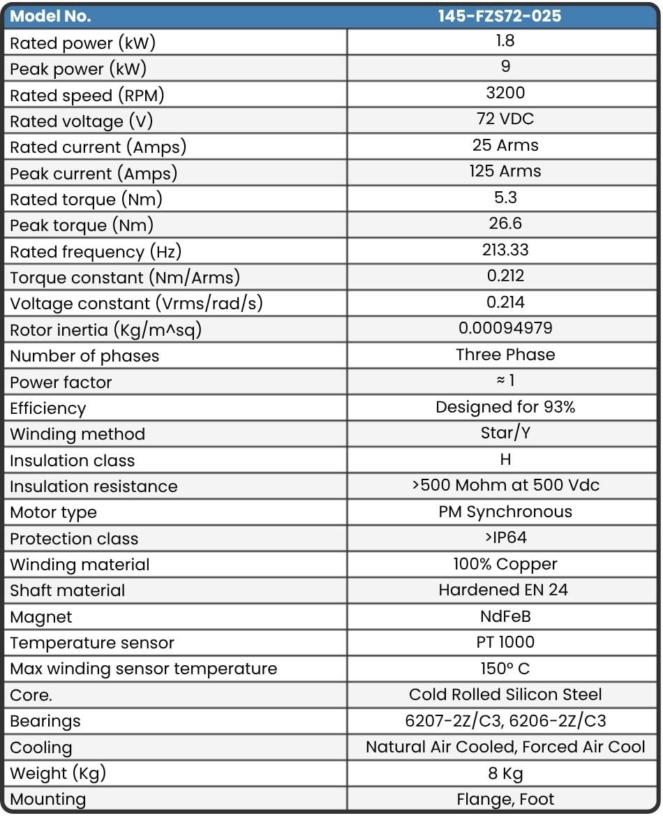 145-FZS72-022 Motor data sheet