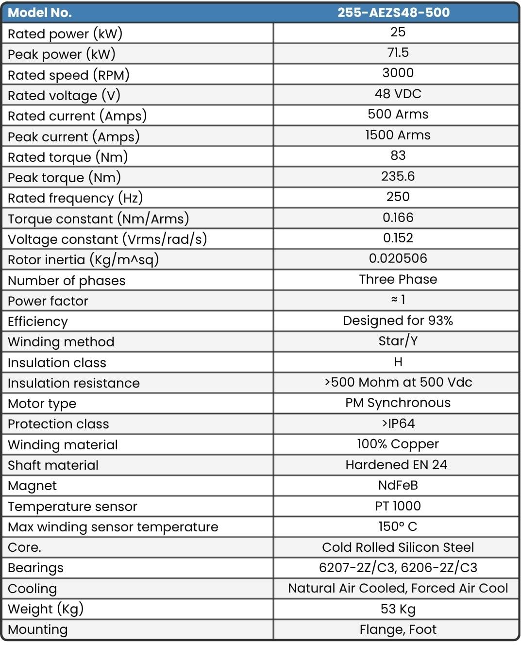 255-AEZS48-500 Motor data sheet raw