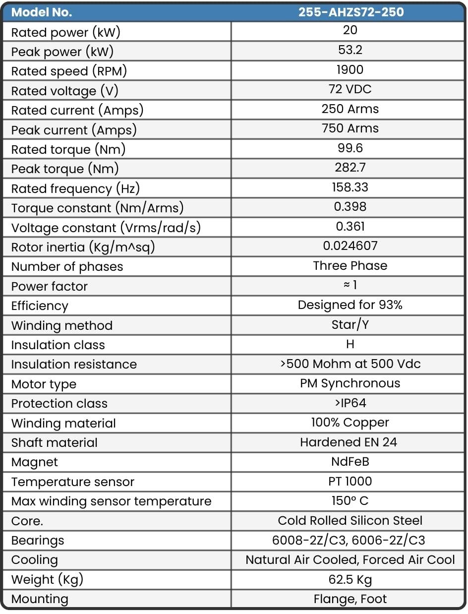 255-AHZS72-250 Motor data sheet