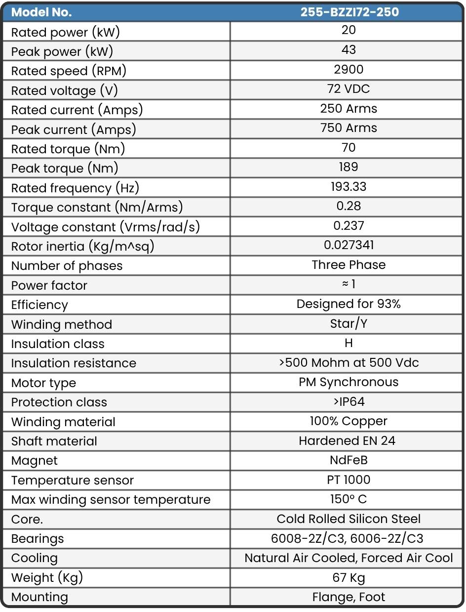 255-BZZI72-250 Motor data sheet