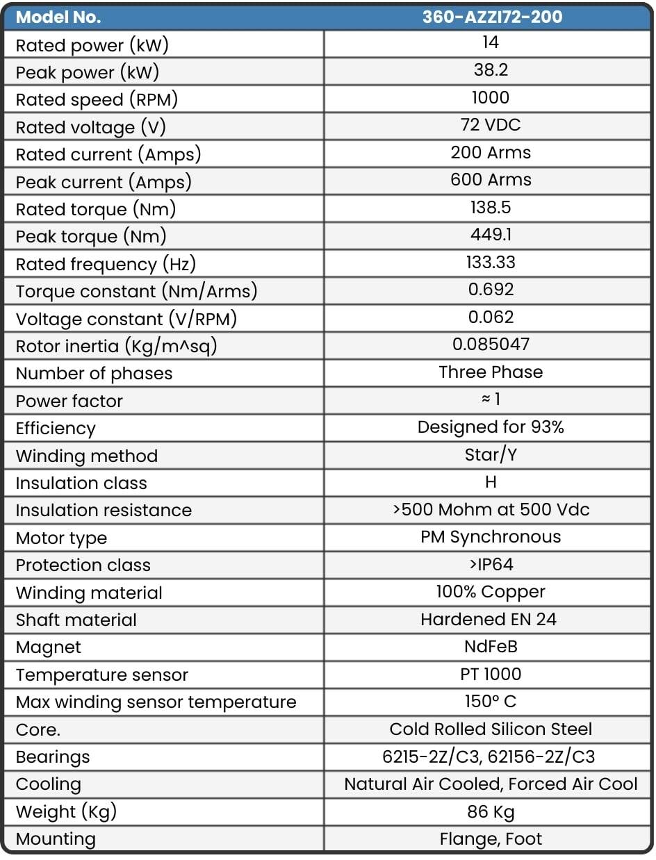 360-AZZI72-200 Motor data sheet