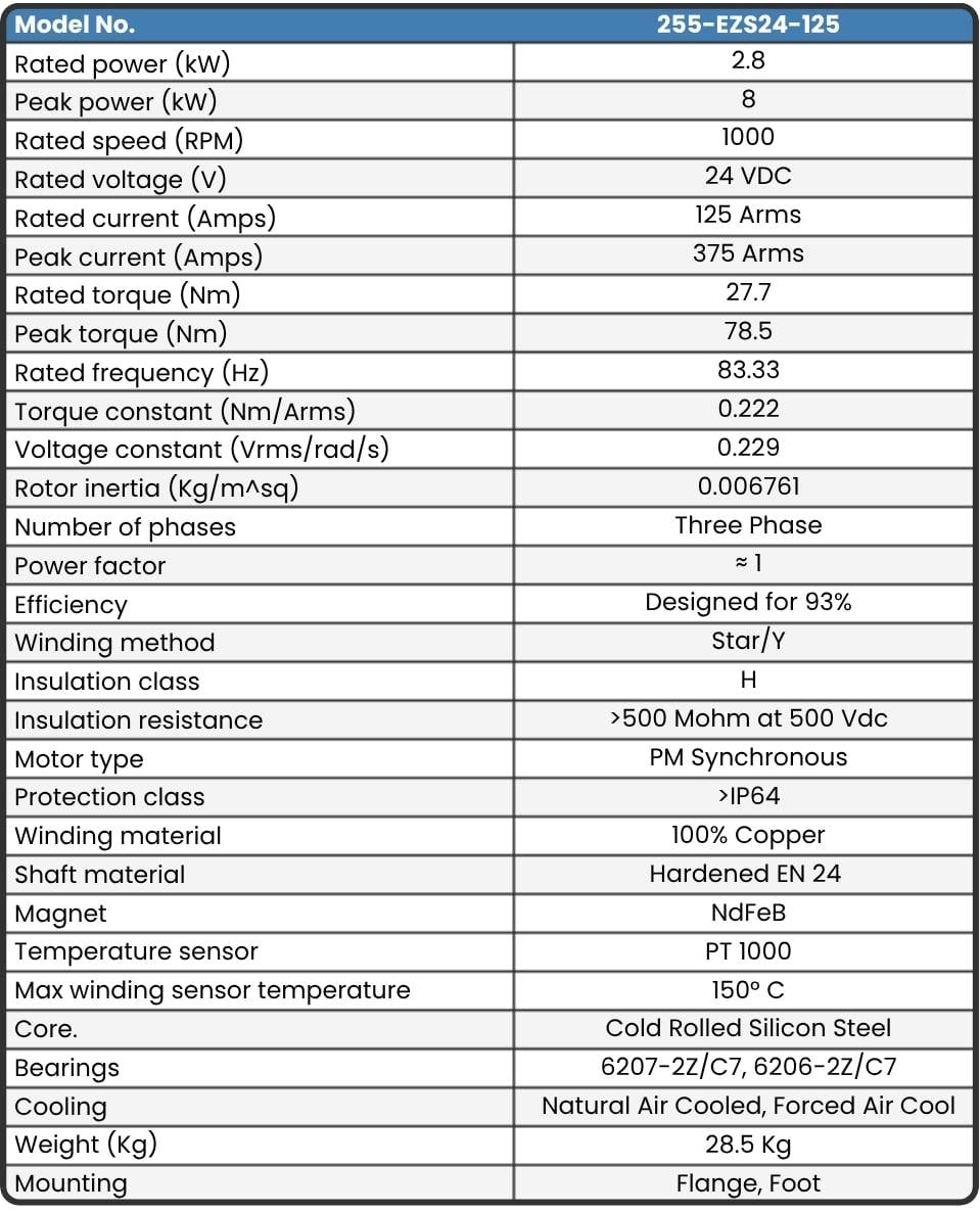 255-EZS24-125 Final Motor Data sheet