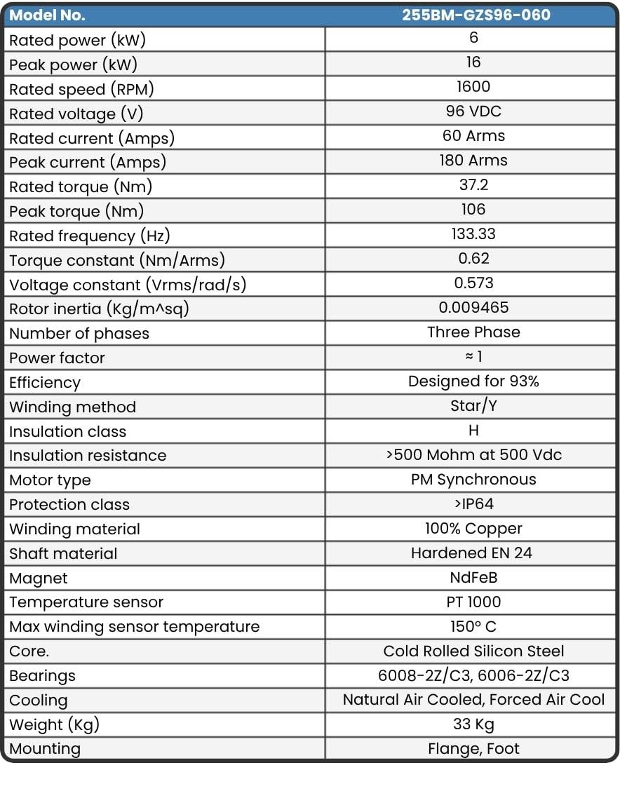 255-GZS96-060 Motor data sheet