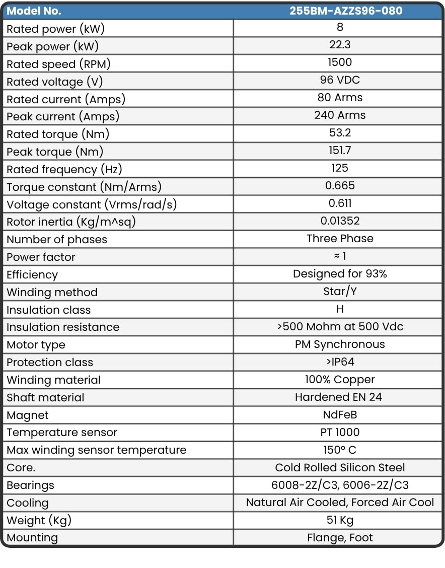 255BM-AZZS96-080 Motor data sheet