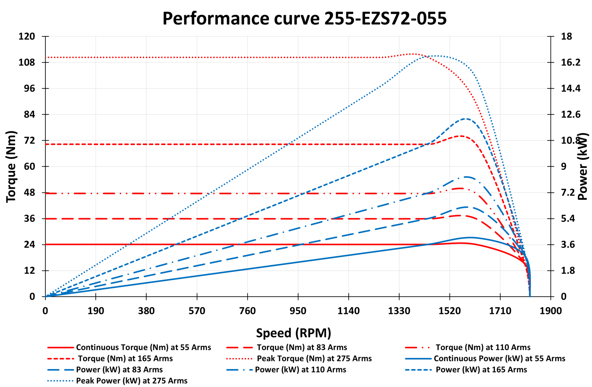 255-EZS72-055 performance curves