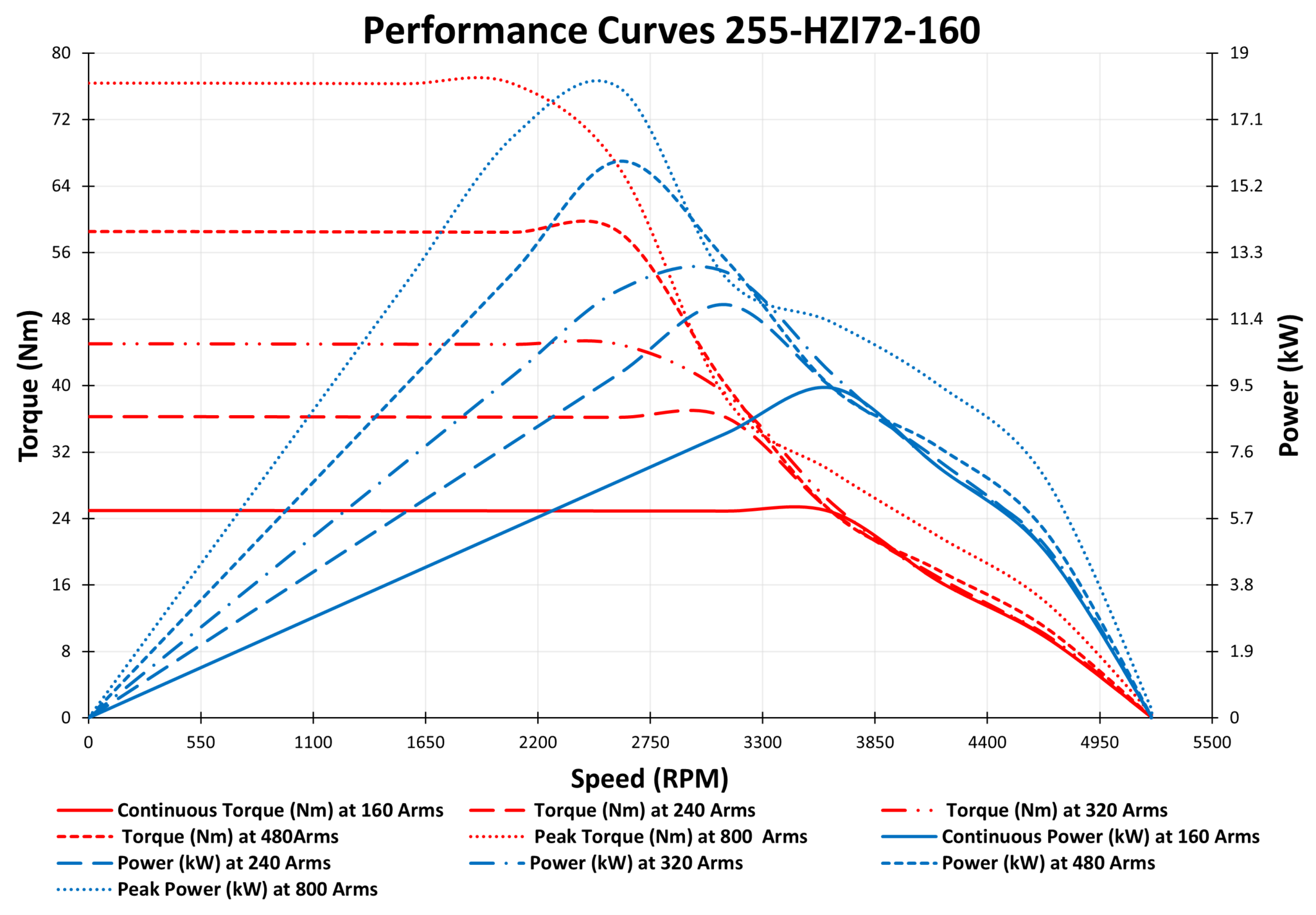 255-HZI72-160 performance curves