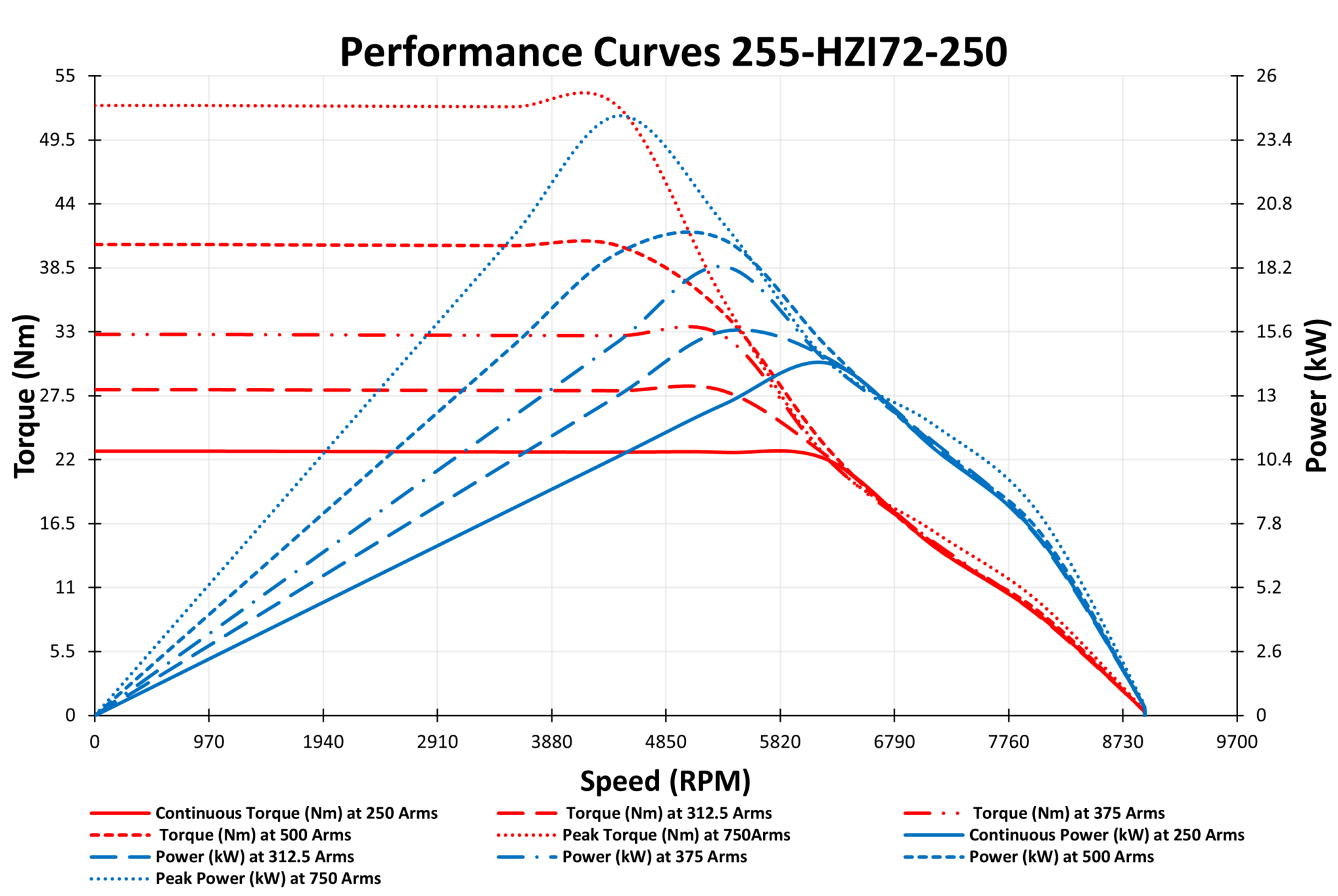 255-HZI72-250 performance curves