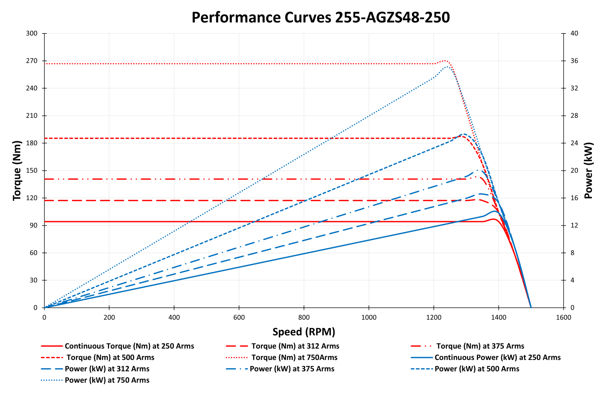 graphof255AGZS48250